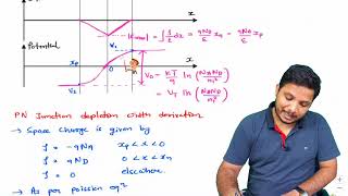 PN Junction Depletion width derivation [upl. by Gardner533]