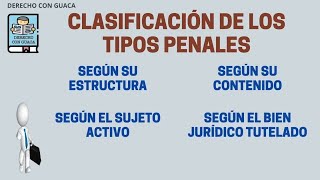 Clasificación de los Tipos Penales [upl. by Aynodal]