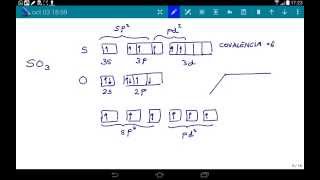 Hibridación y geometría de la molécula de SO3 [upl. by Araed]