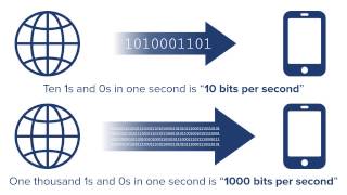 What is Broadband [upl. by Noiz]