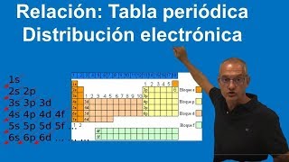 Relación tabla periódica  distribución electrónica [upl. by Merceer]