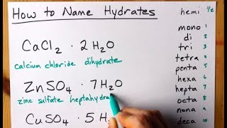 How to Name Hydrates [upl. by Aziul770]