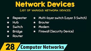 Network Devices [upl. by Kearney]