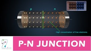 PN JUNCTION [upl. by Heise]