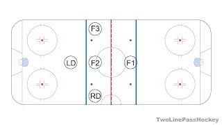 1–3–1 Neutral Zone Trap Hockey Systems amp Strategies for the Casual Fan [upl. by Kaehpos]