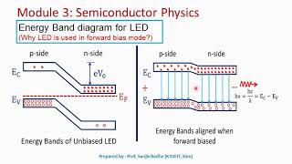 Light Emitting Diode LED [upl. by Brear471]