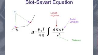 The BiotSavart Law [upl. by Allix]