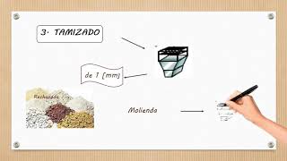 DIAGRAMA DE BLOQUES DE LADRILLOS REFRACTARIOS [upl. by Mellisent]