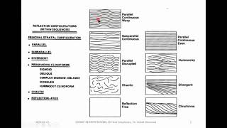 Seismic interpretations  Lect 03  Seismic stratigraphy [upl. by Flavio265]