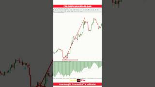 Overbought Oversold MT4 Indicator [upl. by Wills]