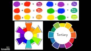 Introduction to tertiary colors tints and shades [upl. by Pandich816]