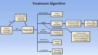 Hyponatremia [upl. by Jaylene824]