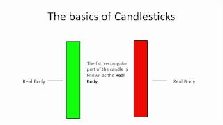 Understanding Candlestick Charts for Beginners [upl. by Eneja378]