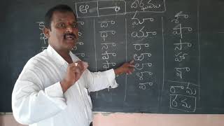 Tenses in Telugu  Easy and Simple Tenses Explanation in Telugu  Video 110 [upl. by Aket906]