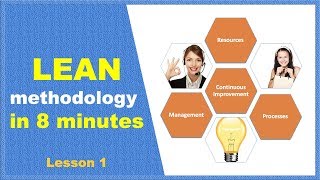 Introduction to Lean Methodology  Lean Management [upl. by Namara]