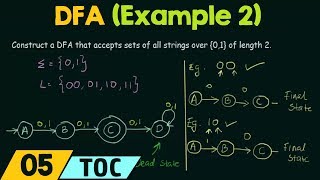 Deterministic Finite Automata Example 2 [upl. by Kleper64]