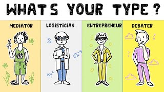 Myers Briggs MBTI Explained  Personality Quiz [upl. by Otrepur28]