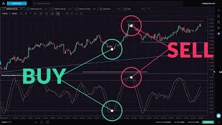 Slow Stochastic for New Traders [upl. by Emrich942]