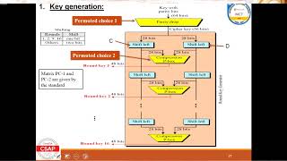 Data Encryption Standard DES Key generation [upl. by Hines]