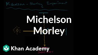 Michelson–Morley Experiment introduction  Special relativity  Physics  Khan Academy [upl. by Leorsiy]