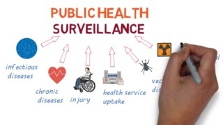 An Introduction to Surveillance  The Eyes and Ears of Public Health [upl. by Alleyne414]