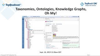 Taxonomies Ontologies Knowledge Graphs Oh My [upl. by Hachmann]