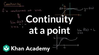 Continuity at a point  Limits and continuity  AP Calculus AB  Khan Academy [upl. by Garratt]