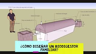 Cómo diseñar un biodigestor How to design a biodigester [upl. by Attenreb]