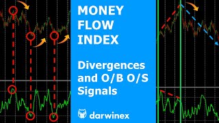 Money Flow Index  Trading Divergences and OverboughtOversold [upl. by Stewart]