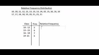 Relative Frequency Distribution [upl. by Eiramac]