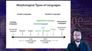 Introduction to Linguistics Morphology 3 [upl. by Gefen507]