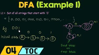 Deterministic Finite Automata Example 1 [upl. by Riggins]