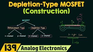 Construction of DepletionType MOSFET [upl. by Aklam239]