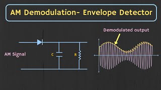 AM Demodulation  Envelope Detector Explained with Simulation [upl. by Arlan]