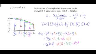 Upper and Lower Sums [upl. by Pettit]