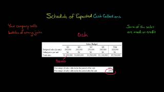 Schedule of Expected Cash Collections [upl. by Laban198]