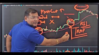 RSI Intraday Momentum Trading Overbought amp Oversold Traps [upl. by Ahsok]