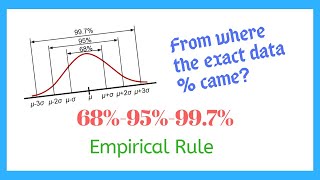 Empirical Rule  3 Sigma Rule  Easily Explained [upl. by Decamp]