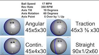 Bowling Layouts for the Modern Game Part 1 [upl. by Cod]