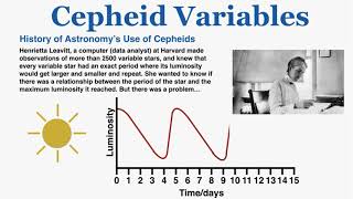 Cepheid Variable Stars  IB Physics [upl. by Maighdiln261]