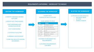 Requirements Gathering  Workshop  Gather Requirements in 12 Steps EP2 [upl. by Htenaj192]