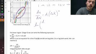 Fatigue crack growth [upl. by Assirec786]