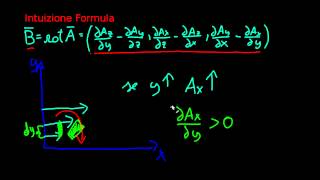 Matematica  Rotore  Cosè il rotore Spiegazione Intuitiva [upl. by Kimitri353]