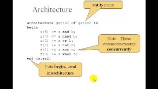 Lesson 4  VHDL Example 1 2Input Gates [upl. by Frasch]