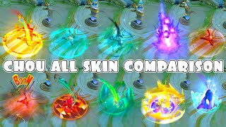 Chou All Skin Comparison 2025 [upl. by Ottillia117]