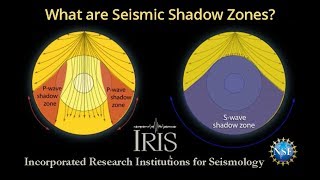 Seismic Shadow Zones—Introduction to P amp S wave shadow zones educational [upl. by Lisette]