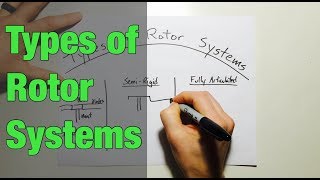 Types of Rotor Systems in Helicopters [upl. by Pavlov]