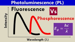 Photoluminescence Fluorescence Vs Phosphorescence Spectroscopy [upl. by Fricke]