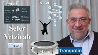 Kabbalah Sefer Yetzirah  clase 7 [upl. by Ruhtua]