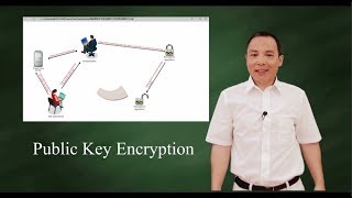 Public Key Encryption Asymmetric Key Encryption [upl. by Ettenad]